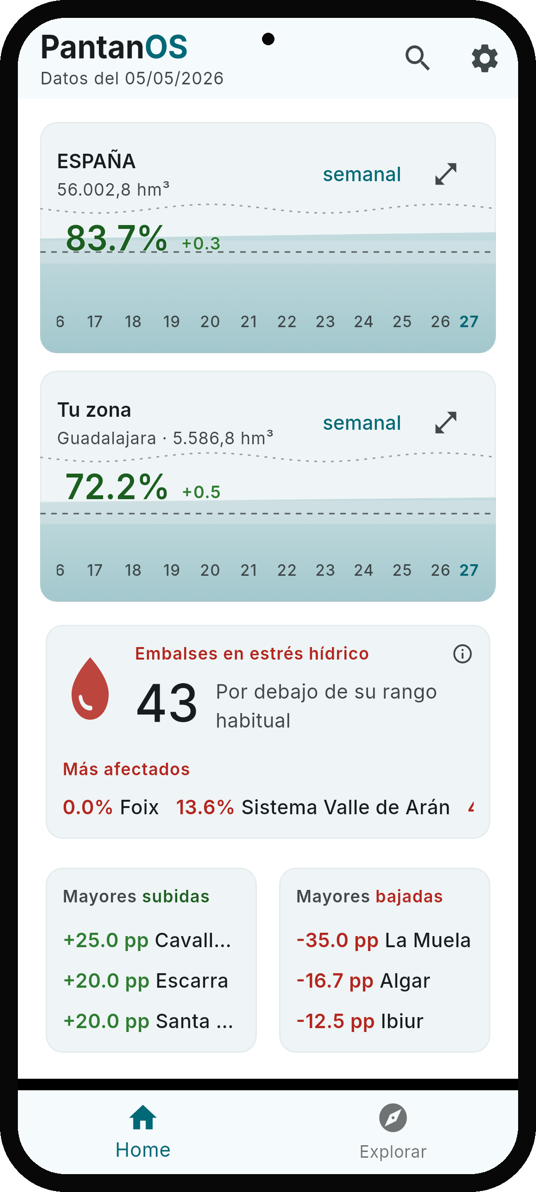 PantanOS mostrando la pantalla principal con los embalses destacados de España